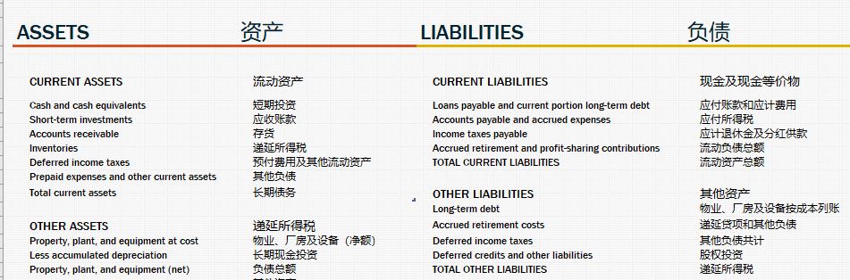 Excel 左右并排对照展示